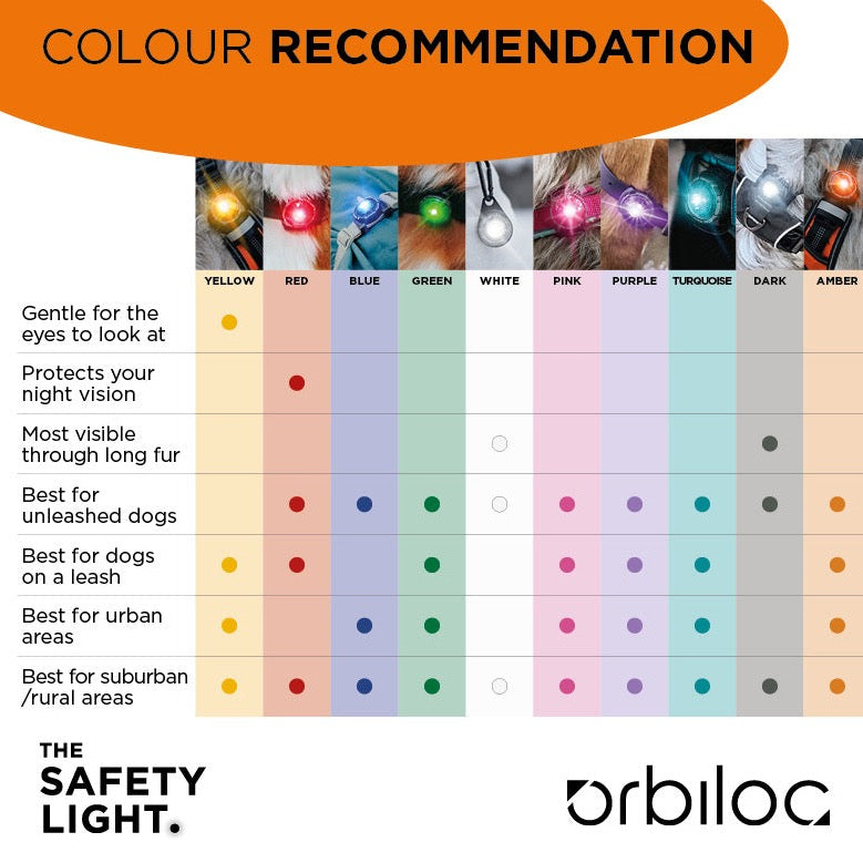 welke kleur orbiloc lampjes is geschikt?